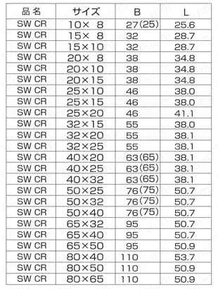 高圧用 さし込み継手 SW CR/レジューサー 規格表1