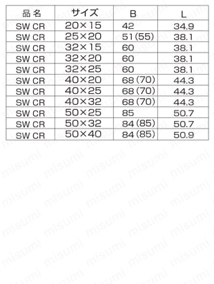 高圧用 さし込み継手 SW CR/レジューサー 規格表2