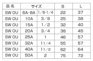 高圧用 さし込み継手 SW OU/O-リング式ユニオン 規格表1