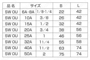 高圧用 さし込み継手 SW OU/O-リング式ユニオン 規格表2