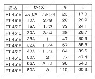 高圧用 ねじ込み継手 PT 45°E/45°エルボ 規格表1