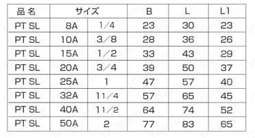 高圧用 ねじ込み継手 PT SL/ストリートエルボ 規格表1