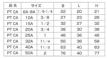 高圧用 ねじ込み継手 PT CA/キャップ 外形図1