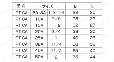 高圧用 ねじ込み継手 PT CA/キャップ 外形図2
