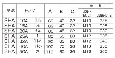 油圧用 管フランジ 21MPa SHA/SHB 規格表1