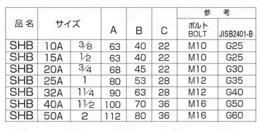 油圧用 管フランジ 21MPa SHA/SHB 規格表2