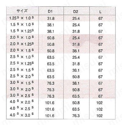 ゼットサニタリー 溶接偏心レジューサー （ZRE-W） 規格表