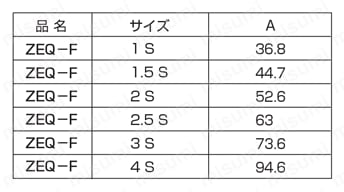 ゼットサニタリー ヘルール45°エルボ (ZEQ-F) 規格表