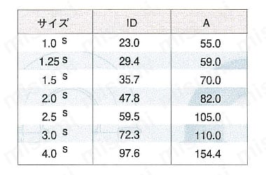 ゼットサニタリー ヘルールチーズ （ZTE-F） 規格表