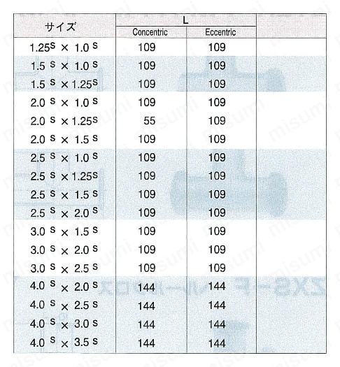 ゼットサニタリー ヘルールエキセントレジューサー （ZRE-F） 規格表