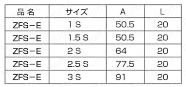 ゼットサニタリー エキスパンド継手 (ZFS-E) 規格表