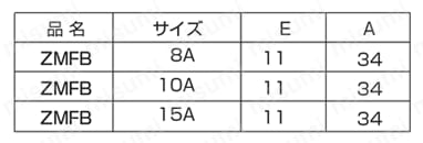 ゼットサニタリー ミニブラインドヘルール (ZMFB) 規格表