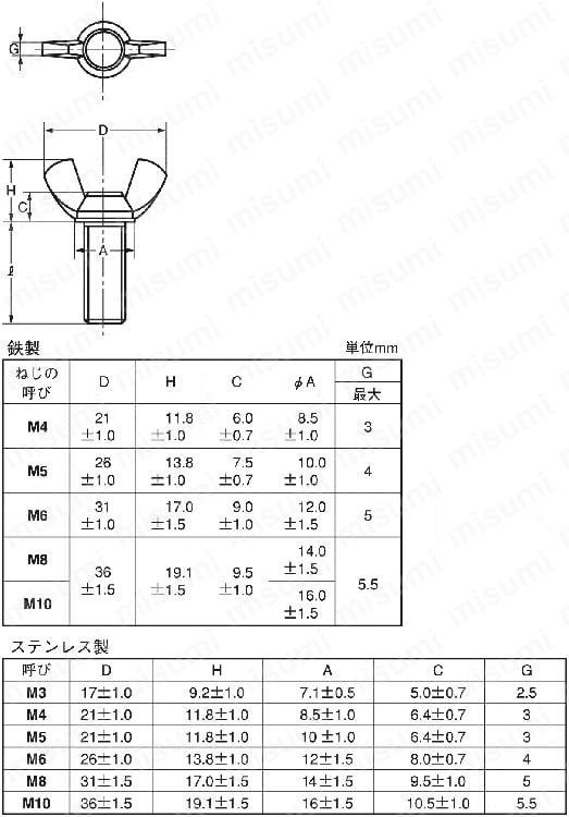 鉄 冷間蝶ボルト(R) M4x8 三価クロメート - ネジ・釘・金属素材