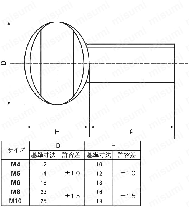 UB-M4X10 うちわボルト（手締めボルト） 三星産業貿易 MISUMI(ミスミ)