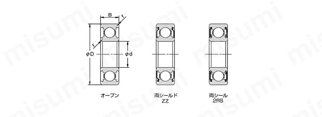 オープン・両シールドZZ・両シール2RS
