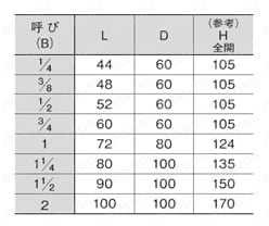ステンレスバルブ Hシリーズ 10Kタイプ ねじこみ形 玉形弁 ショート面間タイプ 規格表