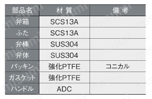 ステンレスバルブ Hシリーズ 10Kタイプ フランジ形 玉形弁 ショート面間タイプ 製品仕様01