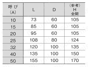 ステンレスバルブ Hシリーズ 10Kタイプ フランジ形 玉形弁 ショート面間タイプ 規格表02