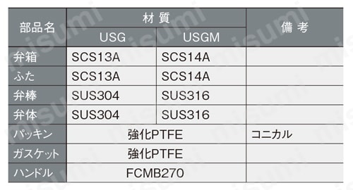 Hシリーズ 10Kタイプ ねじこみ形 玉形弁 JIS面間タイプ(JIS B 2011) 製品仕様01