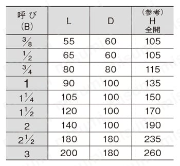 Hシリーズ 10Kタイプ ねじこみ形 玉形弁 JIS面間タイプ(JIS B 2011) 規格表02