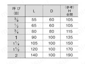 Hシリーズ 10Kタイプ ねじこみ形 ディスク入り玉形弁 JIS面間タイプ(JIS B 2011) 規格表