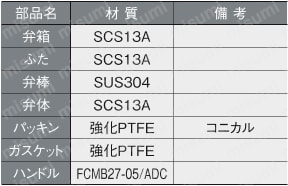 ステンレスバルブ Hシリーズ 10Kタイプ フランジ形 仕切弁 材質