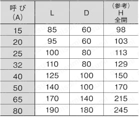 ステンレスバルブ Hシリーズ 10Kタイプ フランジ形 仕切弁 規格表