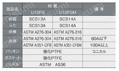 ステンレスバルブ Sシリーズ 10Kタイプ フランジ形 玉形弁 製品仕様01