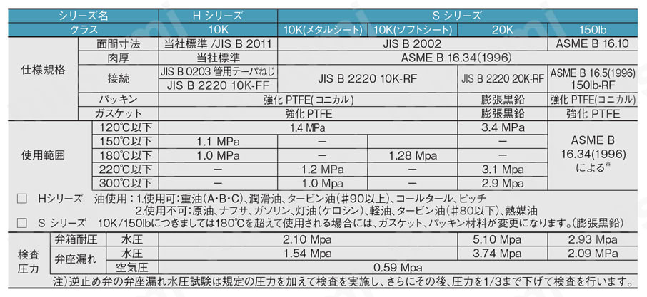 ステンレスバルブ Sシリーズ 10Kタイプ フランジ形 仕切弁 日立金属（旧日立バルブ） MISUMI(ミスミ)