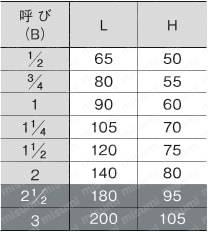 Hシリーズ 10Kタイプ ねじこみ形 スイング式逆止め弁 JIS面間タイプ（JIS B 2011） 規格表