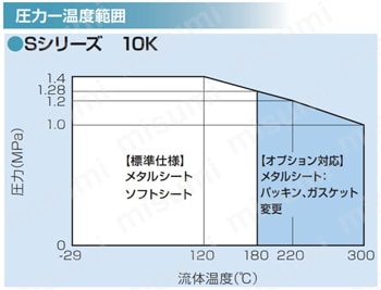 ステンレスバルブ Sシリーズ 10Kタイプ フランジ形 スイング式逆 ステンレスバルブ Sシリーズ 10Kタイプ フランジ形 スイング式逆