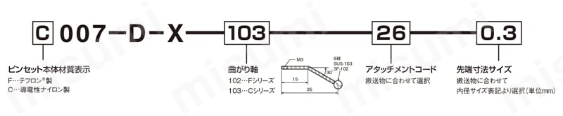 リリース真空ピンセット 注文例