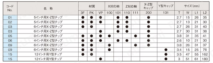 真空ピンセット 耐薬品性 Fシリーズ ウエハー用吸着チップ 規格表1