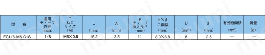 ケミフィットC1Sシリーズ コネクタ EC-C1S 規格表02