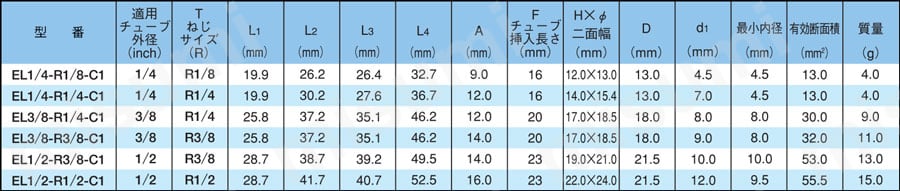 ケミフィットC1シリーズ 90°エルボ EL-C1 規格表03