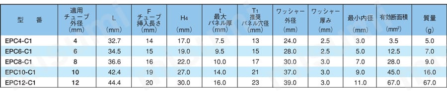 ケミフィットC1シリーズ パネルタッチコネクタ EPC-C1 規格表01