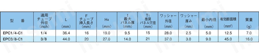 ケミフィットC1シリーズ パネルタッチコネクタ EPC-C1 規格表02