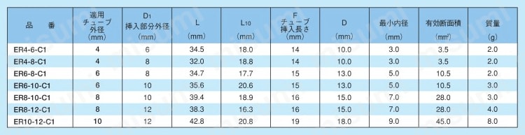 ケミフィットC1シリーズ レデューサ ER-C1 規格表