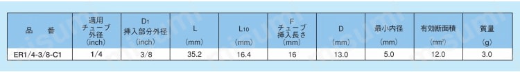 ケミフィットC1シリーズ レデューサ ER-C1 規格表