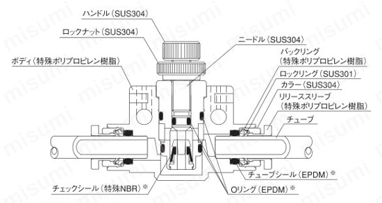 ケミフィットC1スピードコントローラ インラインタイプ ESU-C1SG 製品仕様1