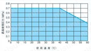 ケミフィットC1スピードコントローラ インラインタイプ ESU-C1SG 商品特長1