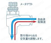 ケミフィットC1スピードコントローラ インラインタイプ ESU-C1SG 製品特長4