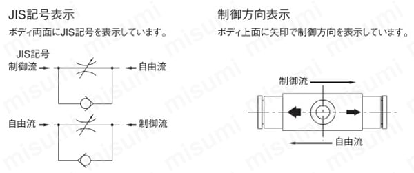 ケミフィットC1スピードコントローラ インラインタイプ ESU-C1SG 製品特長5