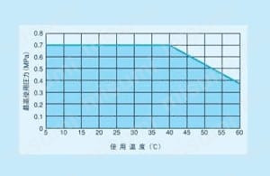 ケミフィットC1スピードコントローラ エルボタイプ ESC-O-C1SG 関連画像2