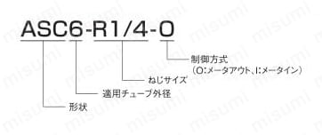 コンパクトスピードコントローラ エルボタイプ ASC 関連画像