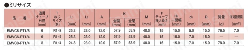ミニチュアバルブ アングルタイプ EMVC,QMVC 規格表01