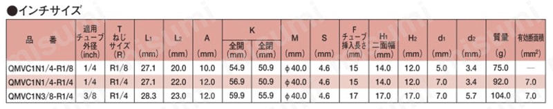 ミニチュアバルブ アングルタイプ EMVC,QMVC 規格表02