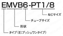 ミニチュアバルブ インラインタイプ EMVA,QMVA 表示例