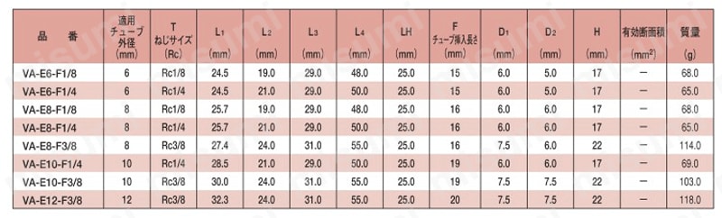 ボールバルブ アングルタイプ VA-E 規格表01