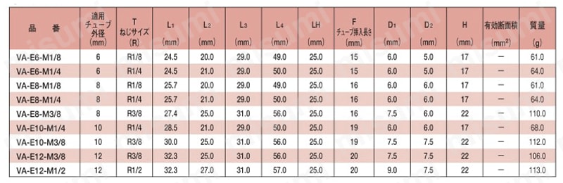 ボールバルブ アングルタイプ VA-E 規格表02